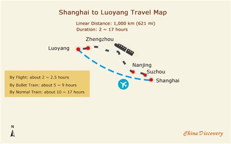 上蔡到洛陽多少公里：地理、交通與人文的交融之談